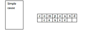 simple-cause